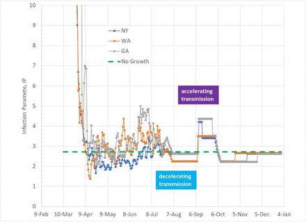 Figure 12