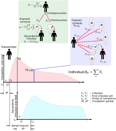 Fig 1.