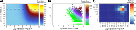 Fig 4.