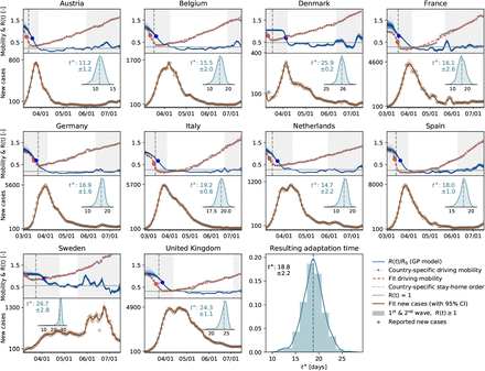 Figure 3: