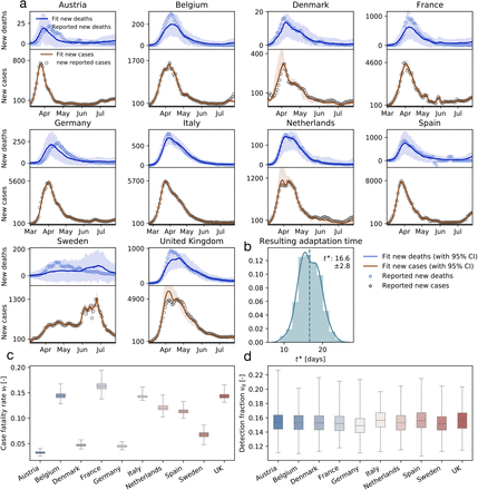 Figure S1: