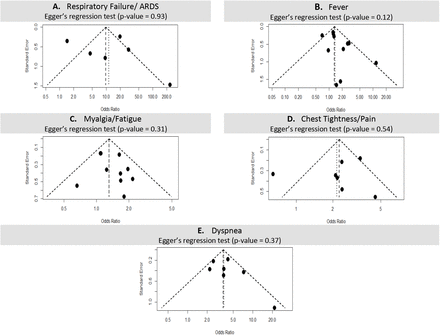 Fig. 6: