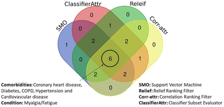 Fig. 7: