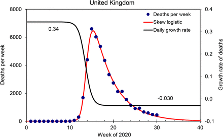 Fig S3.