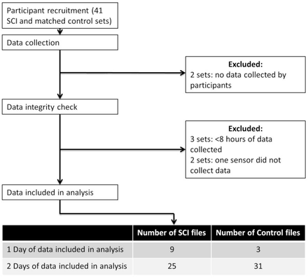 Fig 3: