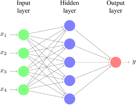 Fig 1: