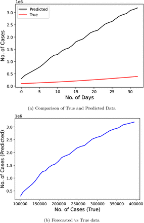 Fig 11: