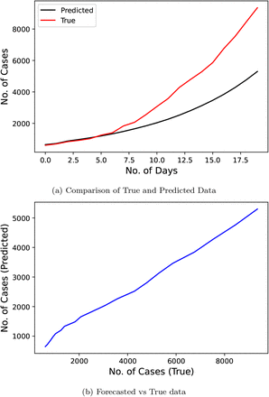 Fig 13: