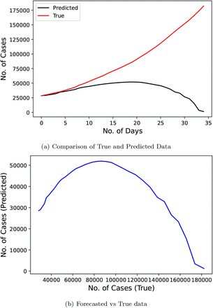 Fig 16: