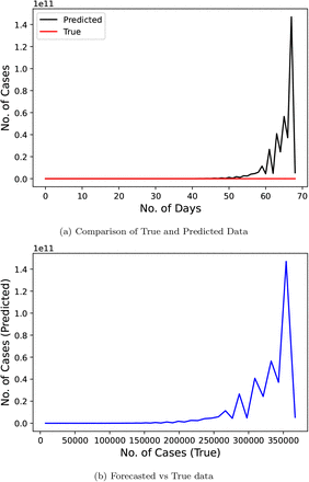 Fig 4: