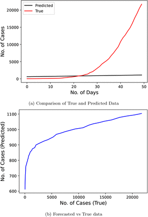 Fig 5: