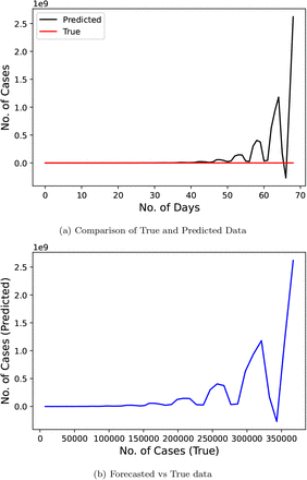 Fig 7: