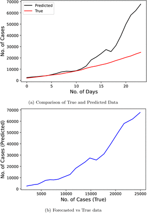 Fig 8: