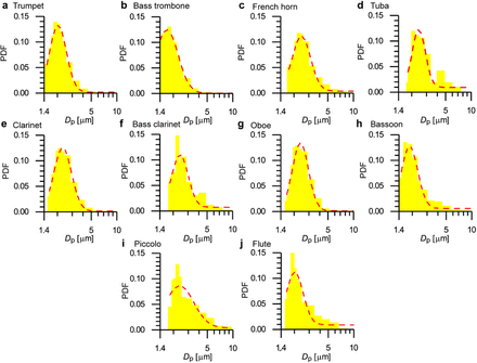 Supplementary Figure 7