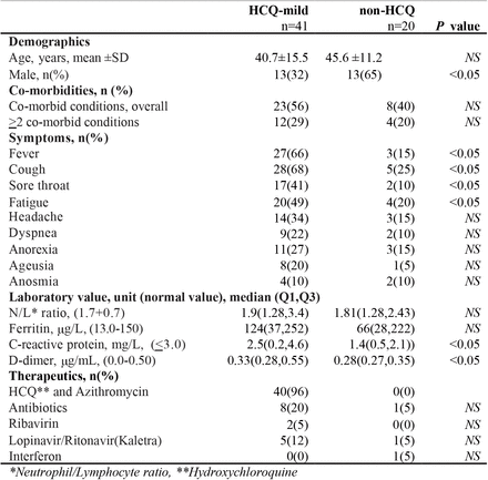 Table 2.