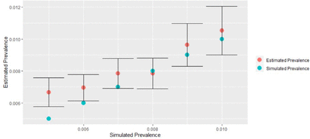 Figure 1: