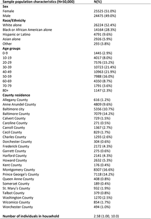 Table 1: