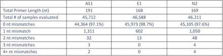 Table 1: