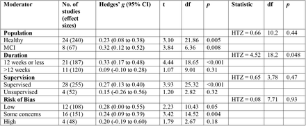 Supplementary Material 10.