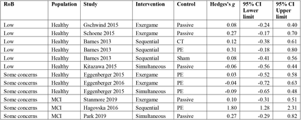 Supplementary Material 12.