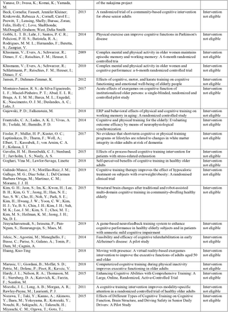 Supplementary Material 3.