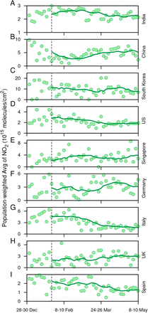 FIG. 7.