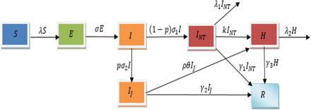 Figure 1.