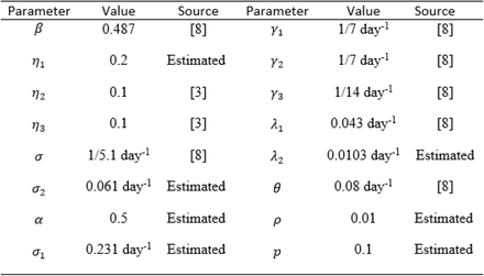 Table 2.