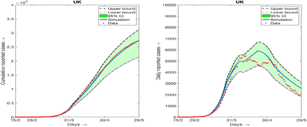 Figure 12: