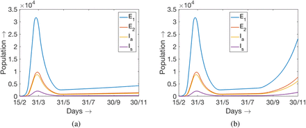 Figure 8: