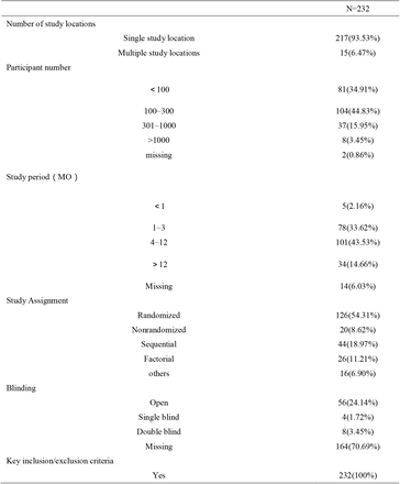 Table 2