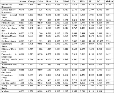 Table S5: