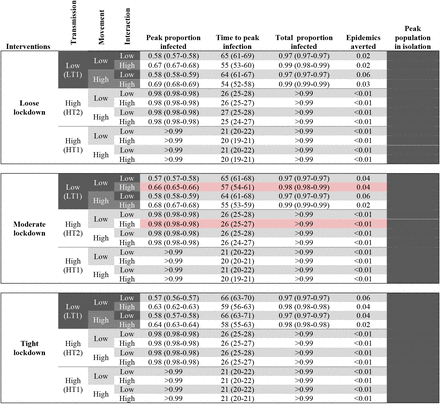 Table S5