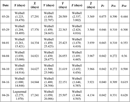 Table 4.