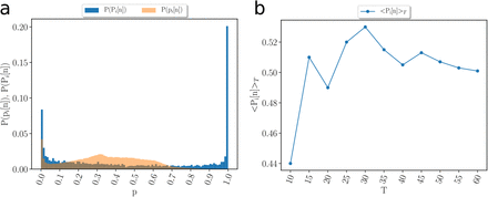 FIG. 11.