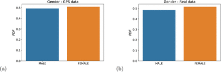 FIG. 8.