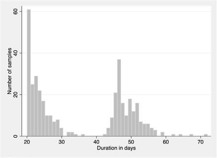 sFigure 1: