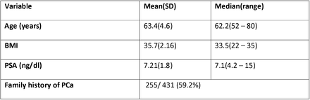 Table 1: