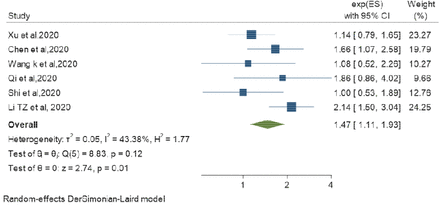 Figure 3B: