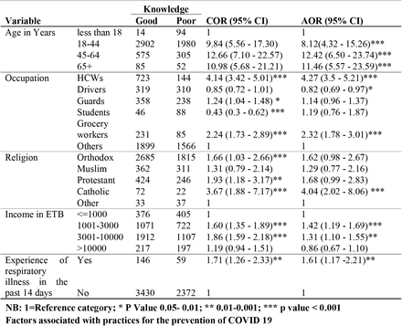 Table 4