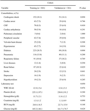 Table 1.