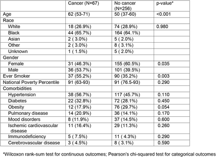 Table 1.