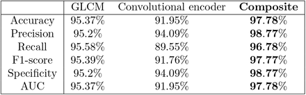 Table 3: