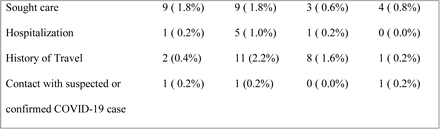 Table 2.