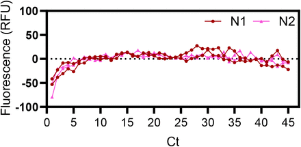 Figure S1: