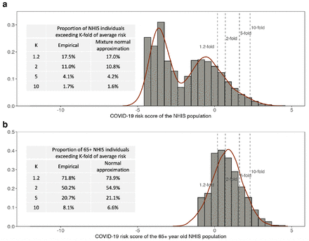 Extended Data Figure 1.