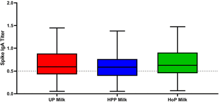 Figure 3a: