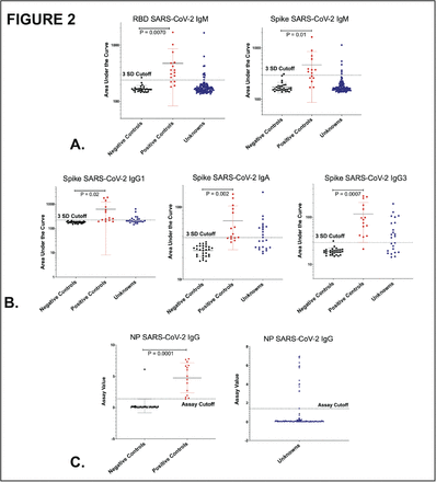 Figure 2: