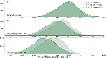 Figure 3: