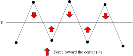 Figure 1b.